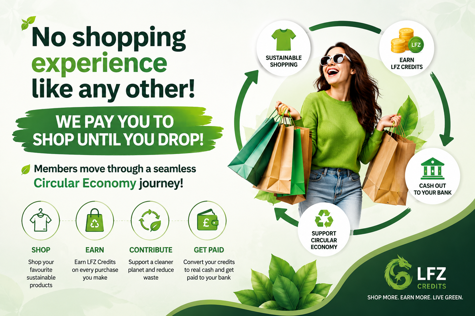 Circular economy shopping journey showing LFZ Credits, sustainable shopping and Cash In Service